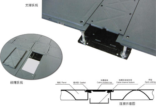 平铺式全钢网络地板(平铺式)OA504 超低型1